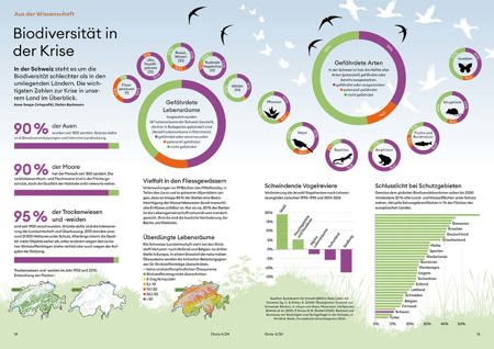 Biodiversität in der Krise: die Grafik